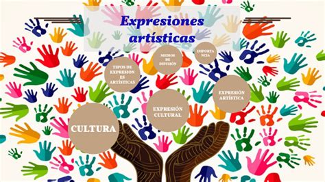 Expresiones Artísticas Como Medio De Las Expresiones Culturales By