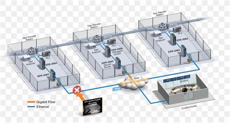 Use dmz to gain access to more security than a firewall & prevent other internet users to access your computer. Virtual Private Network SCADA Industrial Control System ...
