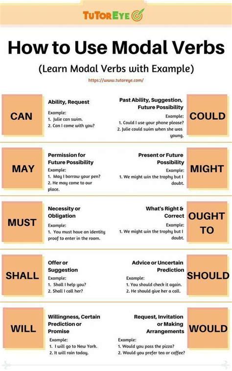 How To Use Modal Verbs ITTT