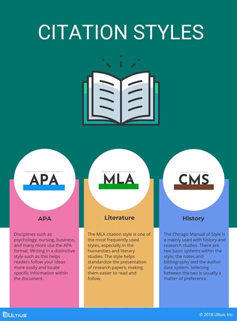 What Is Citation A Complete Guide