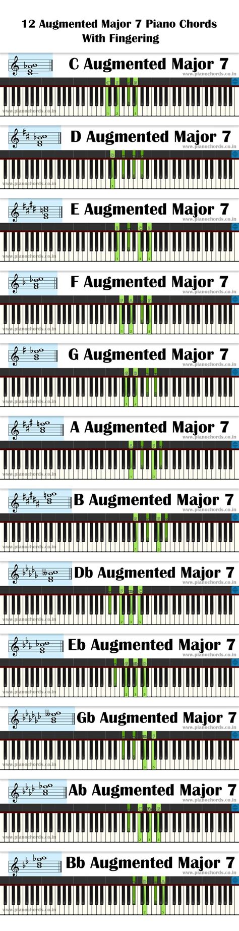 Pin On Piano Chords