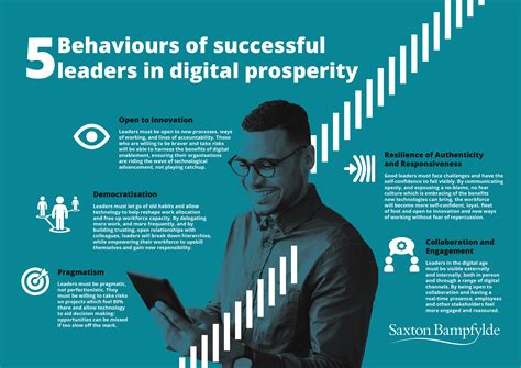 5 Key Behaviours Of Successful Leaders In Digital Prosperity Saxton