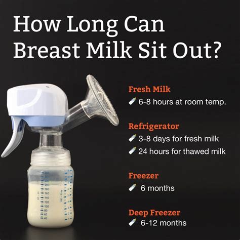 How Long Can Breast Milk Mixed With Formula Stay Out Online Shop Save Jlcatj Gob Mx