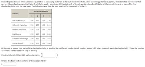 Solved United Express Service UES Uses Large Quantiti