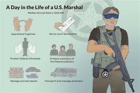 U S Marshal Job Description Salary Skills More