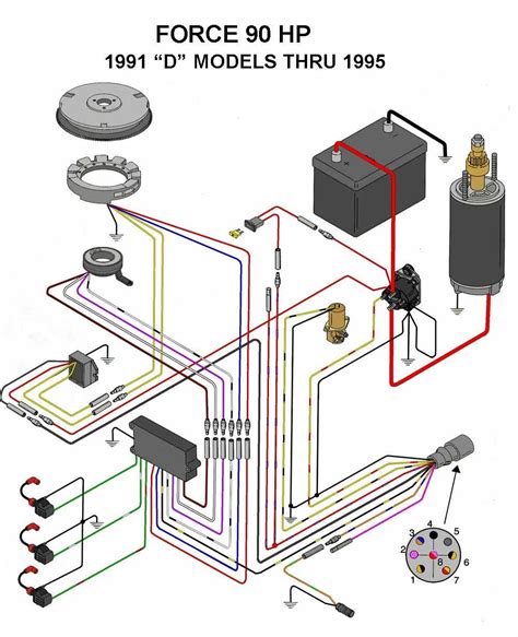 Marine Wiring Diagrams Mercury Outboard Trim