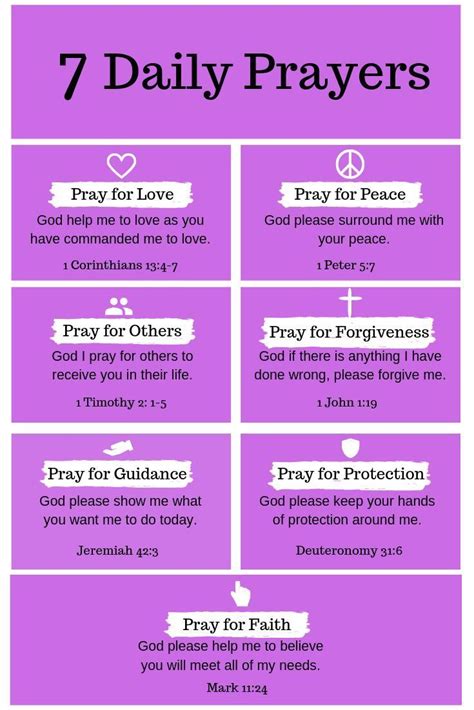 7 Daily Prayers That You Should Be Praying In 2020 Prayer For