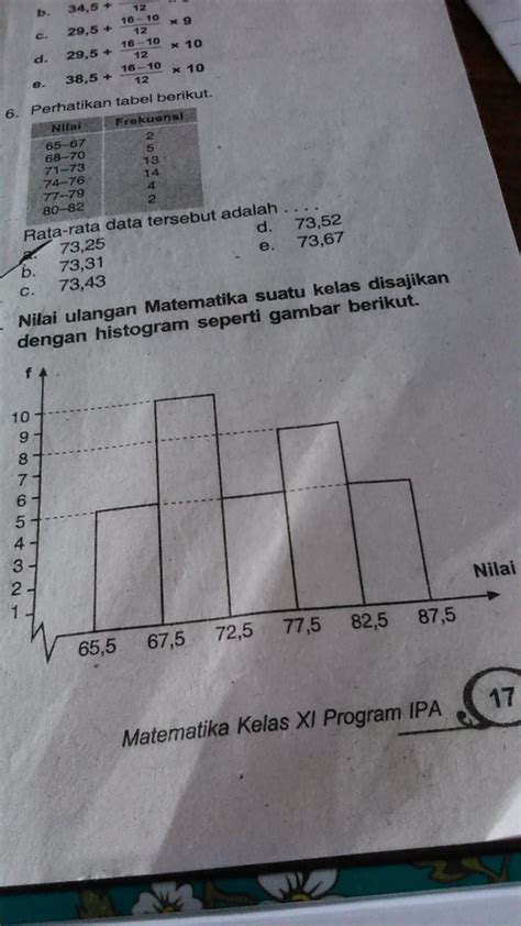 Nilai Ulangan Matematika Suatu Kelas Disajikan Dengan Histogram Seperti