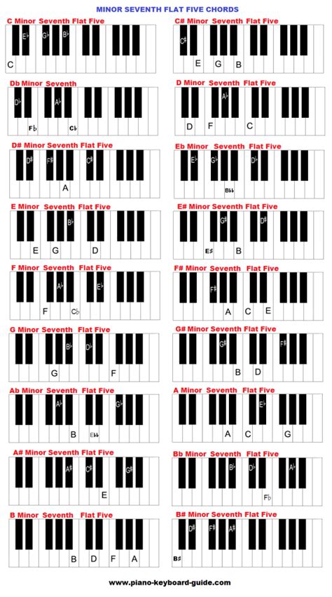 B Flat Major 7 Chord Piano Sheet And Chords Collection