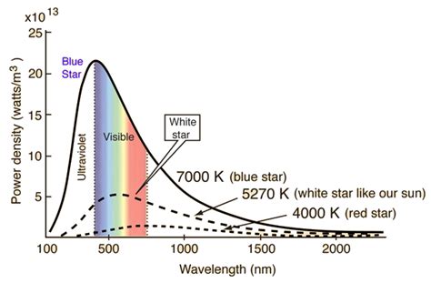 Can stars be green? - Quora