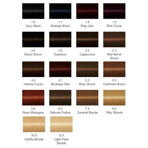 Schwarzkopf Hair Color Chart The Ultimate Guide For Short Hairstyles For Fat Faces