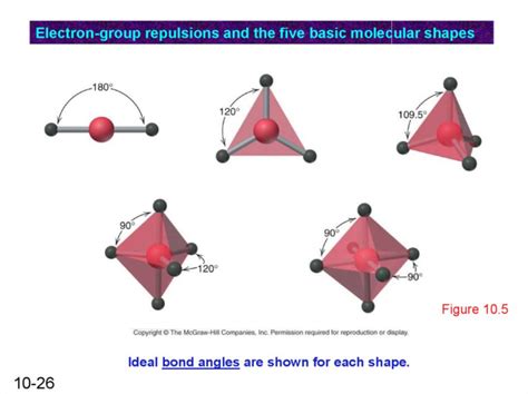 Bonding And Shapes Of Molecules Worksheet