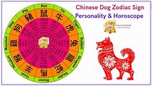Dog Zodiac Sign Personality, Love, Traits & Horoscope