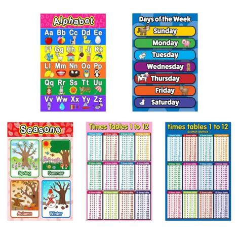 15 Pack Educational Poster Laminated Wall Chart For Children Kids