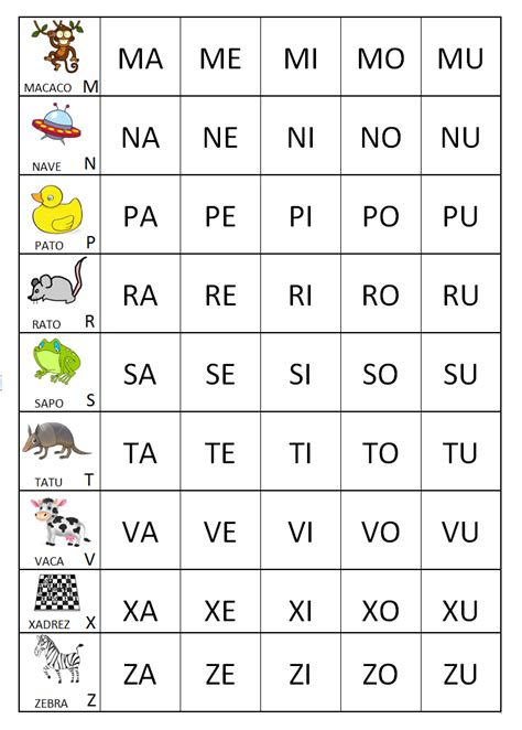 Quadro De Sílabas Simples Rérida Maria Alphabet Preschool Preschool