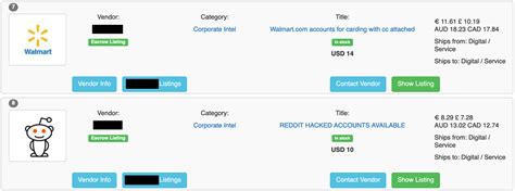 Dark Web Price Index 2021 Dark Web Prices Of Personal Data