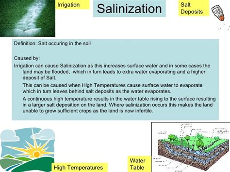 Salinization And Soil Erosion