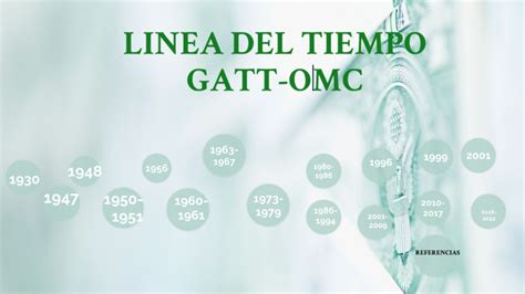 Linea Del Tiempo Gatt Omc By Ana Paula Aguila Zaragoza On Prezi