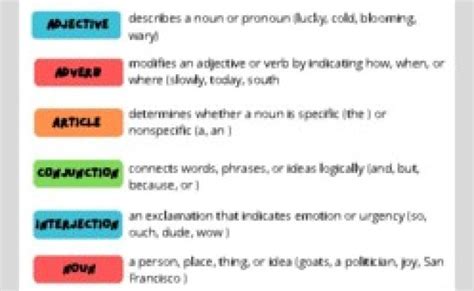 Parts Of Speech Cheat Sheet By Pixie Primary Teachers Pay Teachers
