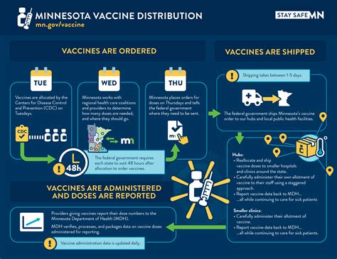 Learn from msk infectious disease specialist elizabeth robilotti what you need to know about the myth: Vaccine Distribution / COVID-19 Updates and Information ...