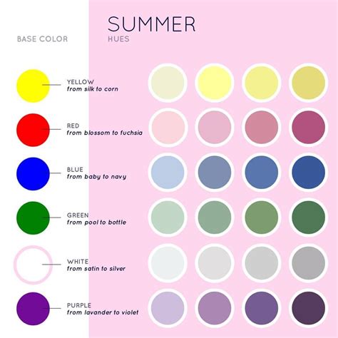 Summer Color Palette In Comparison To The Basic Colors These Are The