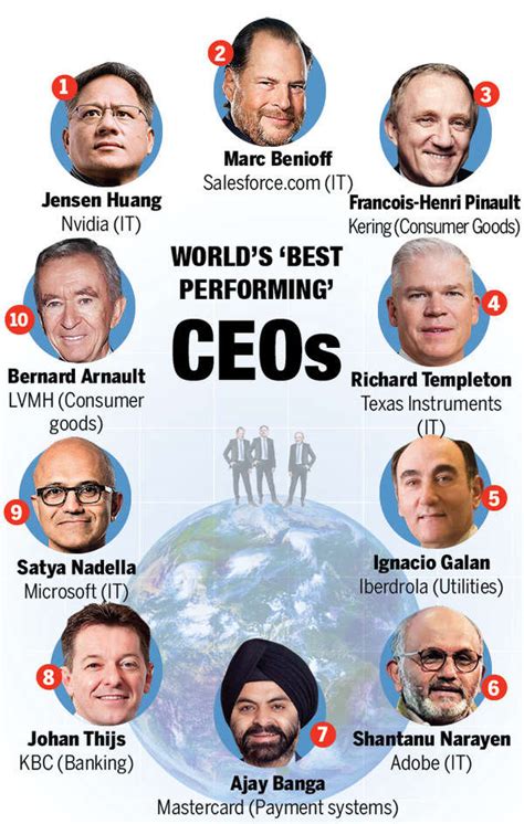 Infographic Three Indian Origin Ceos Among Worlds 10 Best Performing Ones Times Of India