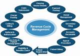 Photos of Revenue Cycle Management Services