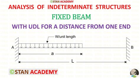 Fixed Beam Carrying Uniformly Distributed Load Udl For A Distance