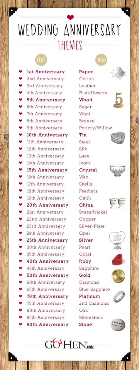 Wedding Anniversary List Wedding Anniversary Gift List 2nd Anniversary