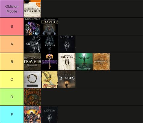 Tierlist Ranking all Elder Scrolls games based on how canon they are