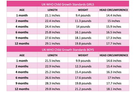 Understanding Baby Growth Spurts Baby Mother And Baby