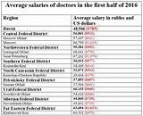 Doctor Salary Chart Pictures