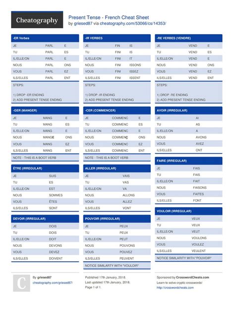 Present Tense French Cheat Sheet By Griesed Cheatography Com Griesed Cheat