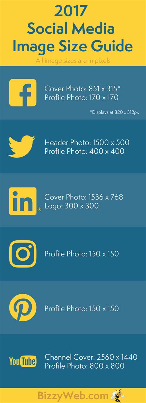 2017 Social Media Image Size Guide Infographic Bizzyweb