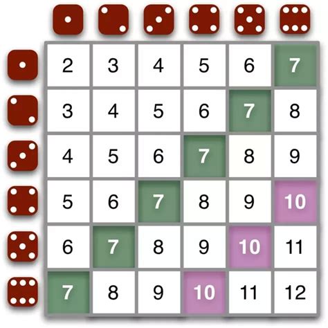 Probability Of Rolling Sum 3 With Two Dice