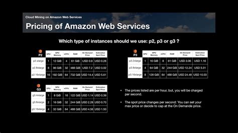 Getting started with aws | amazon web services basics. 11. Pricing of Amazon Web Services - The COMPLETE guide to ...