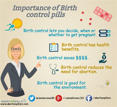 Importance Of Birth Control Pills Visually