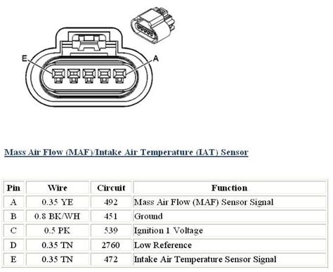 Pin Mass Air Flow Sensor Wiring Diagram