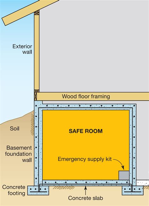 Basement Safe Room Plans Openbasement