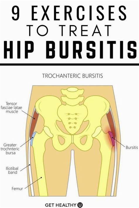 Best Exercises For Hip Bursitis In Best Exercise For Hips