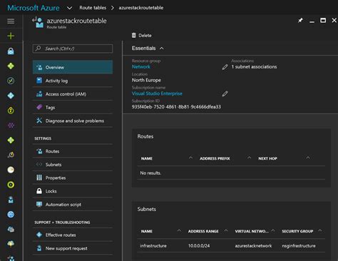 Microsoft Azure Route Table Effective Routes Evaluation Daniels Tech