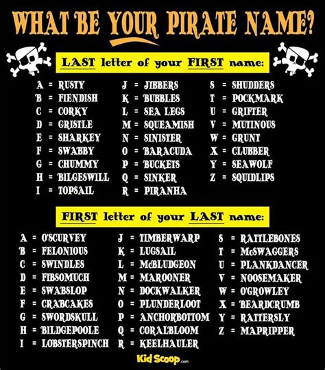 Whats Your Pirate Name Pirate Names Pirate Theme Party Pirate Day