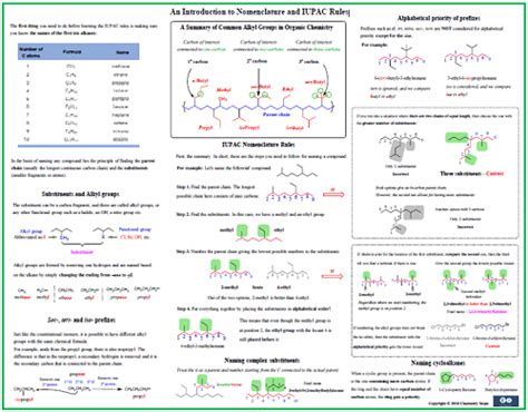 Organic Chemistry Summary Sheet Study Guides Chemistry Steps Organic