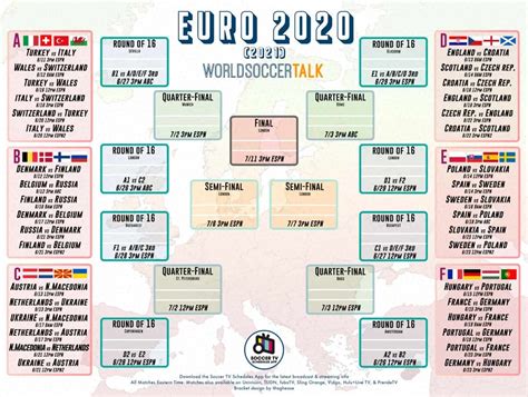 For the women's tournament originally scheduled for 2021, see uefa women's euro 2022. Uefa Euro Bracket 2021 - Uefa Euro 2020 High Res Stock Images Shutterstock