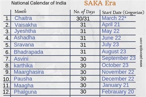 National Calendar Of India Saka Era National Calendar National