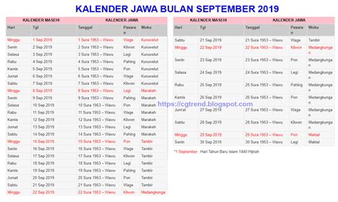 Kalender Jawa Bulan September 2019 Cgtrend