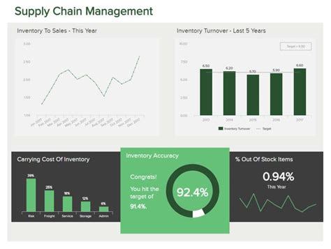 Explore Inventory Metrics And Kpi Examples For Management