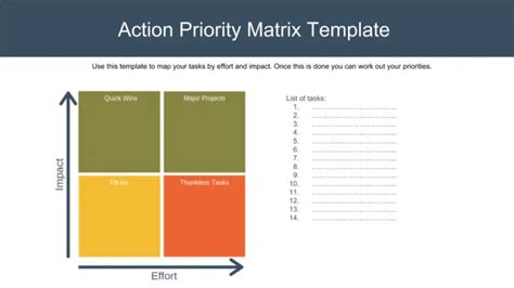Action Priority Matrix Decision Making Training From Epm