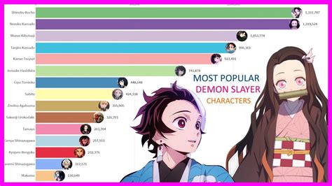 Demon Slayer All Characters Names And Pictures Images And Photos Finder