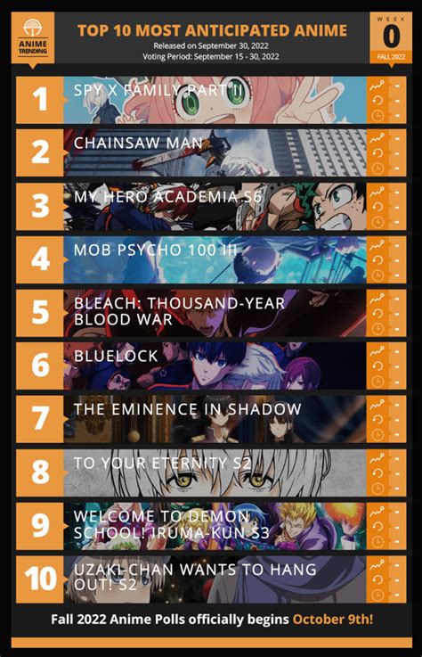 List The Most Anticipated Anime Of Fall 2022